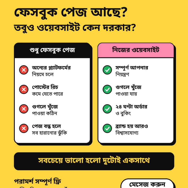 ফেসবুক পেজ আছে? তবুও ওয়েবসাইট কেন দরকার? 🤔